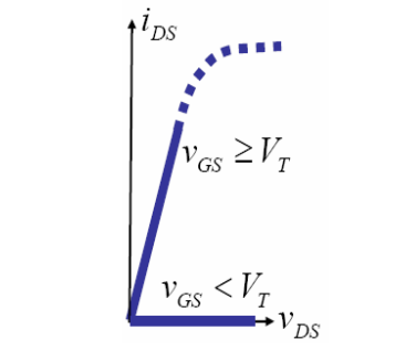 mos管飽和區條件,場效應管飽和區-KIA MOS管