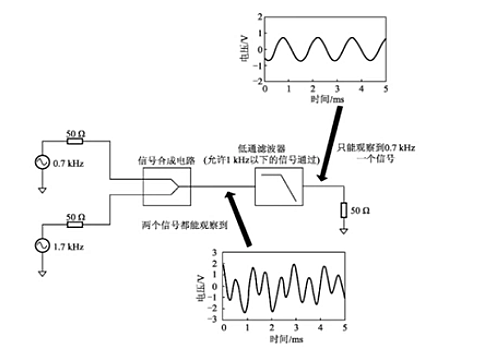 濾波器分類、特點、作用，常用濾波器-KIA MOS管