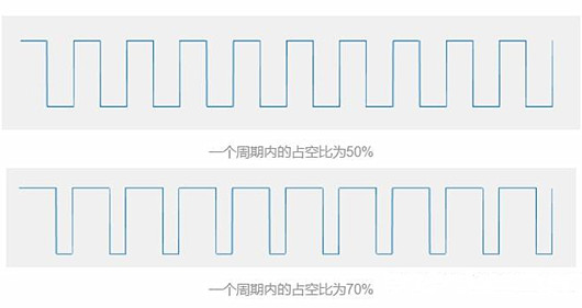 基于pwm的led調光控制,led亮度調節-KIA MOS管