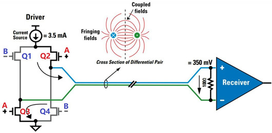 lvds電平詳解，lvds電平標準-KIA MOS管