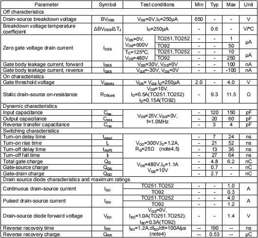 1n65場效應(yīng)管,1n65參數(shù) 1n65場效應(yīng)管,1n65參數(shù)