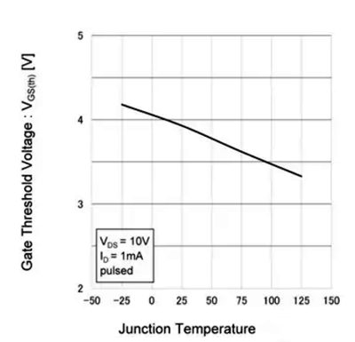 mos管,靜態參數,靜態特性
