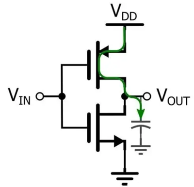 CMOS反相器功耗分析,動態、靜態功耗-KIA MOS管