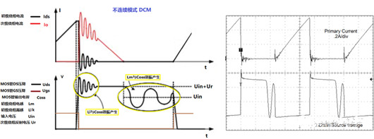 反激式開關電源mos管電壓電流波形詳解-KIA MOS管