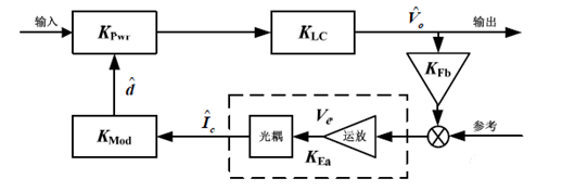 開關電源環(huán)路補償設計,圖文分析-KIA MOS管