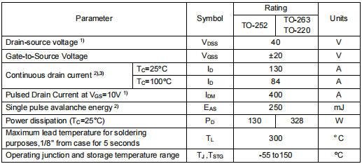 40v130a場效應(yīng)管,KNB2904A