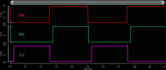 開(kāi)關(guān)電源死區(qū)時(shí)間
