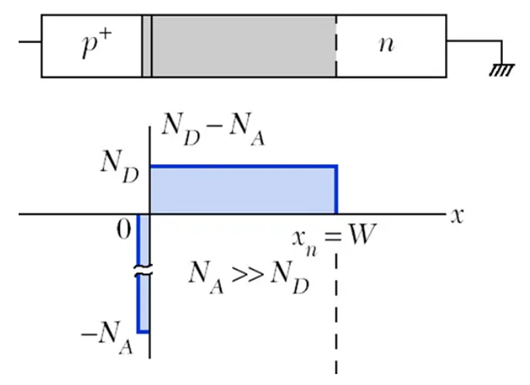 耗盡區寬度,公式,摻雜濃度