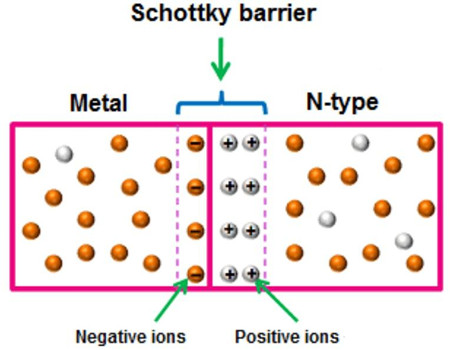 肖特基接觸,歐姆接觸