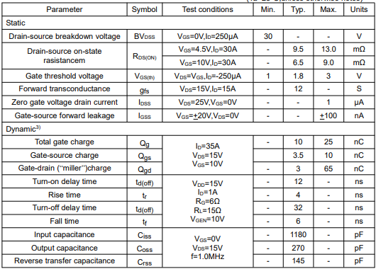 場(chǎng)效應(yīng)管參數(shù)對(duì)照,查詢(xún) 場(chǎng)效應(yīng)管參數(shù)對(duì)照,查詢(xún)