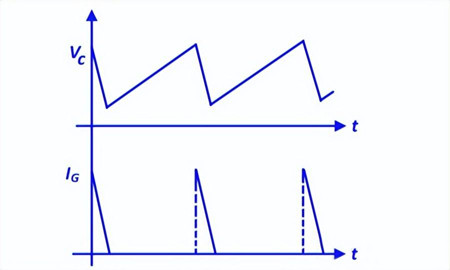 可控硅觸發電路