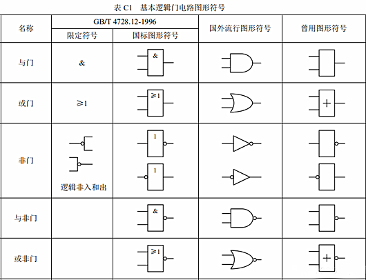 或門與門非門符號(hào),邏輯門符號(hào)詳解-KIA MOS管