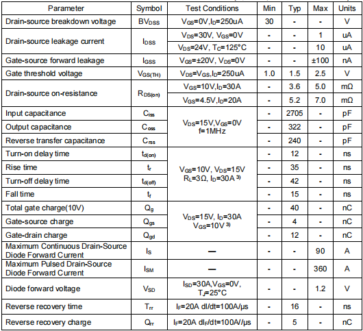 3903mos管,30v85a,KND3903A