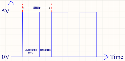 占空比計算公式