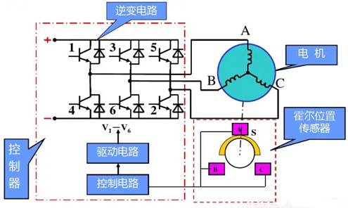 直流無刷電機,三相無刷直流電機原理-KIA MOS管