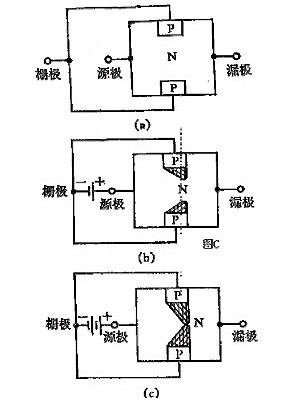 FET,MOSFET,場效應管