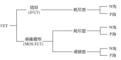 FET,MOSFET,場效應管