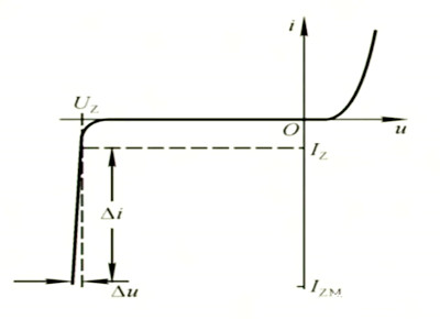穩壓二極管(zener diode)的原理,工作狀態-KIA MOS管
