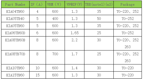 快恢復二極管,frd