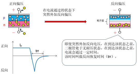 快恢復二極管(frd)好壞判斷,測量方法-KIA MOS管