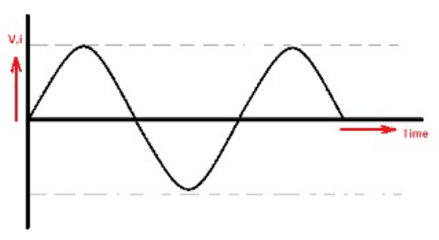 ac電流,dc電流,關(guān)系