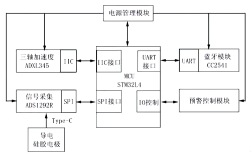 監控系統mos管,LED紅外線燈mos管?的應用-KIA MOS管