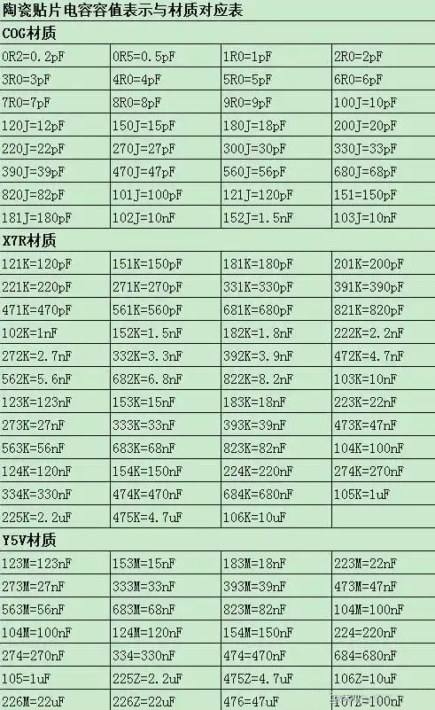 電容的容值,容值的單位換算-KIA MOS管