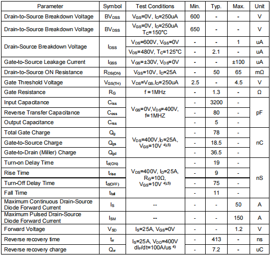 600v50a,60R065場效應管