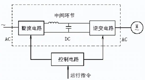 變頻器,逆變原理