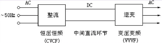 變頻電源原理,變頻器結(jié)構(gòu)原理分享-KIA MOS管