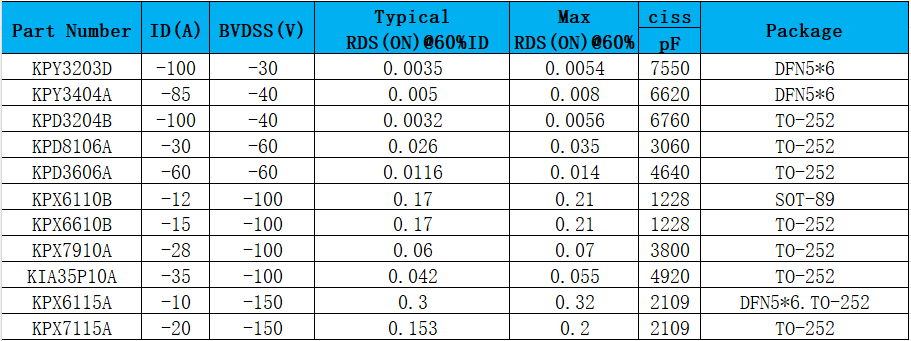 pmos,開啟電壓,導通條件