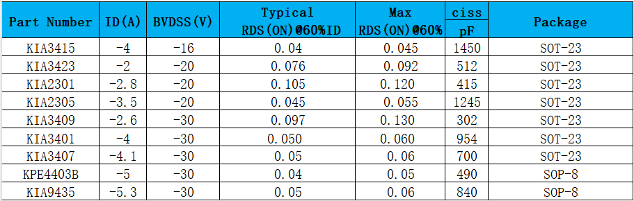 pmos,開啟電壓,導通條件