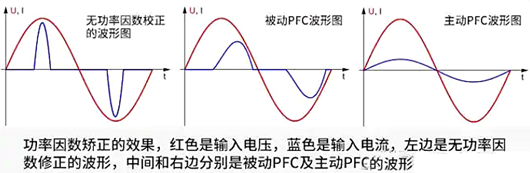功率因數校正的目的,作用,校正方法-KIA MOS管