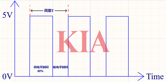 占空比計算公式