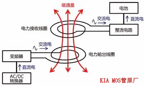 無線充電電路,原理