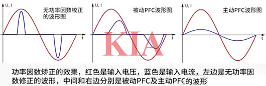 功率因數(shù)校正