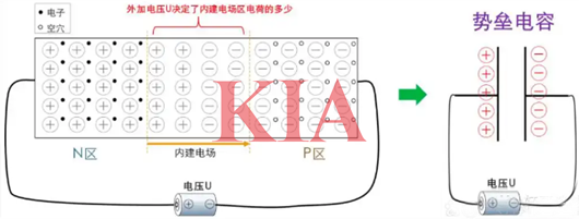 勢壘電容,擴散電容