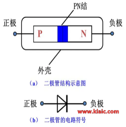 二極管正負極判斷