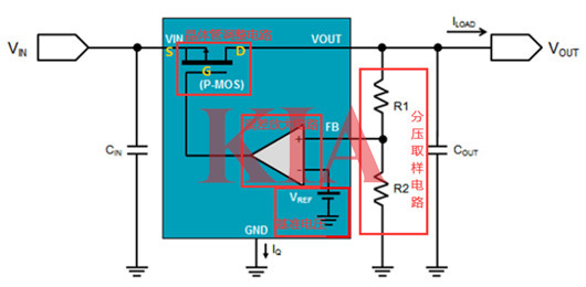低壓降穩壓器LDO