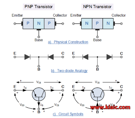 雙極性晶體管是什么,雙極性晶體管工作原理-KIA MOS管