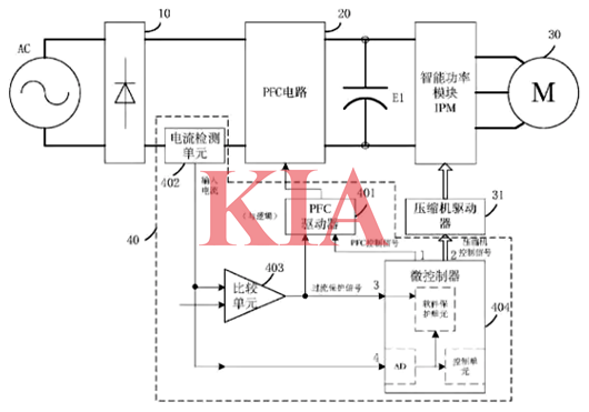 主動pfc,被動pfc,區別