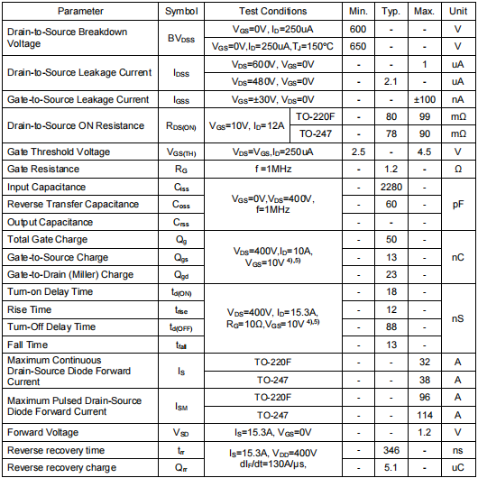 60r090mos參數(shù),KLM60R090B