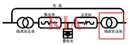 高頻逆變器,工頻逆變器