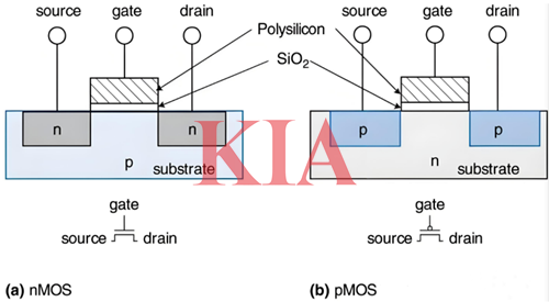 pmos與nmos的區(qū)別