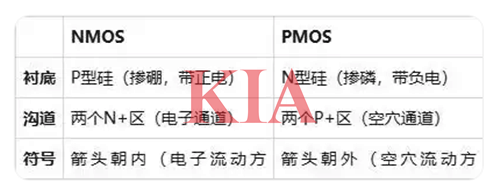 pmos與nmos的區(qū)別