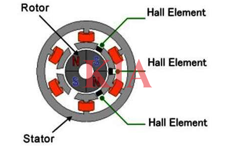 電動汽車電機原理