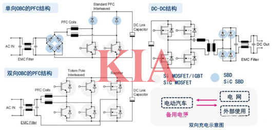 車載充電機(jī)電路,原理