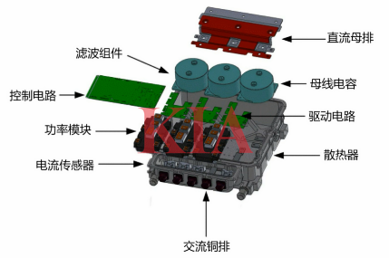 新能源電機控制器