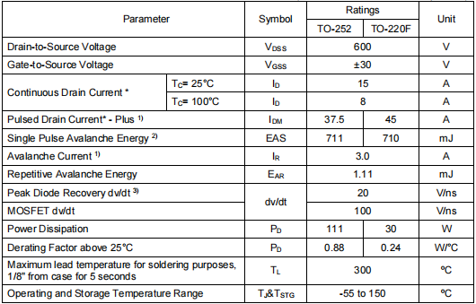 600vmos管,60r280場效應管