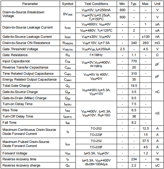 600vmos管,60r280場效應管